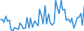 KN 2504 /Exporte /Einheit = Preise (Euro/Tonne) /Partnerland: Ver.koenigreich(Ohne Nordirland) /Meldeland: Eur27_2020 /2504:Grafit, Natürlich