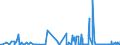 KN 2504 /Exporte /Einheit = Preise (Euro/Tonne) /Partnerland: Estland /Meldeland: Eur27_2020 /2504:Grafit, Natürlich