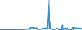 KN 2504 /Exporte /Einheit = Preise (Euro/Tonne) /Partnerland: Weissrussland /Meldeland: Eur27_2020 /2504:Grafit, Natürlich