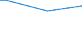 KN 2504 /Exporte /Einheit = Preise (Euro/Tonne) /Partnerland: Aserbaidschan /Meldeland: Europäische Union /2504:Grafit, Natürlich