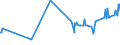 KN 2504 /Exporte /Einheit = Preise (Euro/Tonne) /Partnerland: Usbekistan /Meldeland: Eur27_2020 /2504:Grafit, Natürlich
