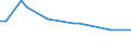 KN 2504 /Exporte /Einheit = Preise (Euro/Tonne) /Partnerland: Gabun /Meldeland: Eur15 /2504:Grafit, Natürlich