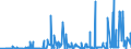 CN 25051000 /Exports /Unit = Prices (Euro/ton) /Partner: Liechtenstein /Reporter: Eur27_2020 /25051000:Silica Sands and Quartz Sands, Whether or not Coloured