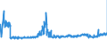 CN 25051000 /Exports /Unit = Prices (Euro/ton) /Partner: Czech Rep. /Reporter: Eur27_2020 /25051000:Silica Sands and Quartz Sands, Whether or not Coloured