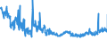 CN 25051000 /Exports /Unit = Prices (Euro/ton) /Partner: Hungary /Reporter: Eur27_2020 /25051000:Silica Sands and Quartz Sands, Whether or not Coloured