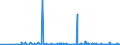 CN 25051000 /Exports /Unit = Prices (Euro/ton) /Partner: Georgia /Reporter: Eur27_2020 /25051000:Silica Sands and Quartz Sands, Whether or not Coloured