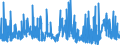CN 2505 /Exports /Unit = Prices (Euro/ton) /Partner: United Kingdom /Reporter: Eur27_2020 /2505:Natural Sands of all Kinds, Whether or not Coloured (Excl. Gold- and Platinum-bearing Sands, Zircon, Rutile and Ilmenite Sands, Monazite Sands, and tar or Asphalt Sands)
