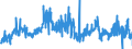CN 2505 /Exports /Unit = Prices (Euro/ton) /Partner: Spain /Reporter: Eur27_2020 /2505:Natural Sands of all Kinds, Whether or not Coloured (Excl. Gold- and Platinum-bearing Sands, Zircon, Rutile and Ilmenite Sands, Monazite Sands, and tar or Asphalt Sands)