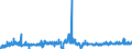 CN 2505 /Exports /Unit = Prices (Euro/ton) /Partner: Gibraltar /Reporter: Eur27_2020 /2505:Natural Sands of all Kinds, Whether or not Coloured (Excl. Gold- and Platinum-bearing Sands, Zircon, Rutile and Ilmenite Sands, Monazite Sands, and tar or Asphalt Sands)