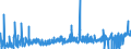 CN 2505 /Exports /Unit = Prices (Euro/ton) /Partner: Ukraine /Reporter: Eur27_2020 /2505:Natural Sands of all Kinds, Whether or not Coloured (Excl. Gold- and Platinum-bearing Sands, Zircon, Rutile and Ilmenite Sands, Monazite Sands, and tar or Asphalt Sands)
