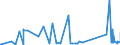 CN 2505 /Exports /Unit = Prices (Euro/ton) /Partner: Kyrghistan /Reporter: Eur27_2020 /2505:Natural Sands of all Kinds, Whether or not Coloured (Excl. Gold- and Platinum-bearing Sands, Zircon, Rutile and Ilmenite Sands, Monazite Sands, and tar or Asphalt Sands)