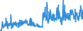 CN 2505 /Exports /Unit = Prices (Euro/ton) /Partner: Serbia /Reporter: Eur27_2020 /2505:Natural Sands of all Kinds, Whether or not Coloured (Excl. Gold- and Platinum-bearing Sands, Zircon, Rutile and Ilmenite Sands, Monazite Sands, and tar or Asphalt Sands)