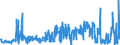 KN 25062000 /Exporte /Einheit = Preise (Euro/Tonne) /Partnerland: Ver.koenigreich /Meldeland: Eur27_2020 /25062000:Quarzite, Durch Sägen Oder auf Andere Weise Lediglich Zerteilt, in Blöcken Oder in Quadratischen Oder Rechteckigen Platten