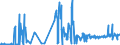 KN 25062000 /Exporte /Einheit = Preise (Euro/Tonne) /Partnerland: Daenemark /Meldeland: Eur27_2020 /25062000:Quarzite, Durch Sägen Oder auf Andere Weise Lediglich Zerteilt, in Blöcken Oder in Quadratischen Oder Rechteckigen Platten