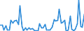 KN 25062000 /Exporte /Einheit = Preise (Euro/Tonne) /Partnerland: Ver.koenigreich(Ohne Nordirland) /Meldeland: Eur27_2020 /25062000:Quarzite, Durch Sägen Oder auf Andere Weise Lediglich Zerteilt, in Blöcken Oder in Quadratischen Oder Rechteckigen Platten