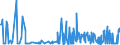 KN 25062000 /Exporte /Einheit = Preise (Euro/Tonne) /Partnerland: Estland /Meldeland: Eur27_2020 /25062000:Quarzite, Durch Sägen Oder auf Andere Weise Lediglich Zerteilt, in Blöcken Oder in Quadratischen Oder Rechteckigen Platten