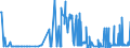 KN 25062000 /Exporte /Einheit = Preise (Euro/Tonne) /Partnerland: Lettland /Meldeland: Eur27_2020 /25062000:Quarzite, Durch Sägen Oder auf Andere Weise Lediglich Zerteilt, in Blöcken Oder in Quadratischen Oder Rechteckigen Platten