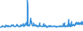 KN 25062000 /Exporte /Einheit = Preise (Euro/Tonne) /Partnerland: Tschechien /Meldeland: Eur27_2020 /25062000:Quarzite, Durch Sägen Oder auf Andere Weise Lediglich Zerteilt, in Blöcken Oder in Quadratischen Oder Rechteckigen Platten
