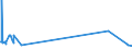 KN 25062000 /Exporte /Einheit = Preise (Euro/Tonne) /Partnerland: Moldau /Meldeland: Eur27_2020 /25062000:Quarzite, Durch Sägen Oder auf Andere Weise Lediglich Zerteilt, in Blöcken Oder in Quadratischen Oder Rechteckigen Platten