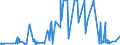 KN 25062000 /Exporte /Einheit = Preise (Euro/Tonne) /Partnerland: Bosn.-herzegowina /Meldeland: Eur27_2020 /25062000:Quarzite, Durch Sägen Oder auf Andere Weise Lediglich Zerteilt, in Blöcken Oder in Quadratischen Oder Rechteckigen Platten