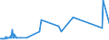 KN 25062000 /Exporte /Einheit = Preise (Euro/Tonne) /Partnerland: Ehem.jug.rep.mazed /Meldeland: Eur27_2020 /25062000:Quarzite, Durch Sägen Oder auf Andere Weise Lediglich Zerteilt, in Blöcken Oder in Quadratischen Oder Rechteckigen Platten