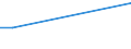 KN 25062000 /Exporte /Einheit = Preise (Euro/Tonne) /Partnerland: Sudan /Meldeland: Europäische Union /25062000:Quarzite, Durch Sägen Oder auf Andere Weise Lediglich Zerteilt, in Blöcken Oder in Quadratischen Oder Rechteckigen Platten