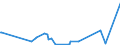 KN 25062000 /Exporte /Einheit = Preise (Euro/Tonne) /Partnerland: Nigeria /Meldeland: Eur27_2020 /25062000:Quarzite, Durch Sägen Oder auf Andere Weise Lediglich Zerteilt, in Blöcken Oder in Quadratischen Oder Rechteckigen Platten