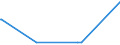 KN 25062000 /Exporte /Einheit = Preise (Euro/Tonne) /Partnerland: Aethiopien /Meldeland: Europäische Union /25062000:Quarzite, Durch Sägen Oder auf Andere Weise Lediglich Zerteilt, in Blöcken Oder in Quadratischen Oder Rechteckigen Platten