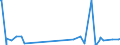 KN 25062000 /Exporte /Einheit = Preise (Euro/Tonne) /Partnerland: Suedafrika /Meldeland: Eur27_2020 /25062000:Quarzite, Durch Sägen Oder auf Andere Weise Lediglich Zerteilt, in Blöcken Oder in Quadratischen Oder Rechteckigen Platten