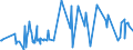 KN 25062000 /Exporte /Einheit = Preise (Euro/Tonne) /Partnerland: Mexiko /Meldeland: Eur27_2020 /25062000:Quarzite, Durch Sägen Oder auf Andere Weise Lediglich Zerteilt, in Blöcken Oder in Quadratischen Oder Rechteckigen Platten