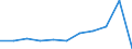 KN 25062100 /Exporte /Einheit = Preise (Euro/Tonne) /Partnerland: Belgien/Luxemburg /Meldeland: Europäische Union /25062100:Quarzite, roh Oder Grob Behauen