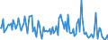 KN 25062100 /Exporte /Einheit = Preise (Euro/Tonne) /Partnerland: Niederlande /Meldeland: Europäische Union /25062100:Quarzite, roh Oder Grob Behauen