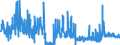 KN 2506 /Exporte /Einheit = Preise (Euro/Tonne) /Partnerland: Spanien /Meldeland: Eur27_2020 /2506:Quarz (Ausg. Quarzsande); Quarzite, Auch Grob Behauen Oder Durch Sägen Oder auf Andere Weise Lediglich Zerteilt, in Blöcken Oder in Quadratischen Oder Rechteckigen Platten