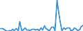 KN 2506 /Exporte /Einheit = Preise (Euro/Tonne) /Partnerland: Ver.koenigreich(Ohne Nordirland) /Meldeland: Eur27_2020 /2506:Quarz (Ausg. Quarzsande); Quarzite, Auch Grob Behauen Oder Durch Sägen Oder auf Andere Weise Lediglich Zerteilt, in Blöcken Oder in Quadratischen Oder Rechteckigen Platten