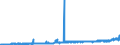 KN 2506 /Exporte /Einheit = Preise (Euro/Tonne) /Partnerland: Norwegen /Meldeland: Eur27_2020 /2506:Quarz (Ausg. Quarzsande); Quarzite, Auch Grob Behauen Oder Durch Sägen Oder auf Andere Weise Lediglich Zerteilt, in Blöcken Oder in Quadratischen Oder Rechteckigen Platten