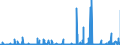 KN 2506 /Exporte /Einheit = Preise (Euro/Tonne) /Partnerland: Finnland /Meldeland: Eur27_2020 /2506:Quarz (Ausg. Quarzsande); Quarzite, Auch Grob Behauen Oder Durch Sägen Oder auf Andere Weise Lediglich Zerteilt, in Blöcken Oder in Quadratischen Oder Rechteckigen Platten