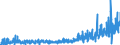 KN 2506 /Exporte /Einheit = Preise (Euro/Tonne) /Partnerland: Oesterreich /Meldeland: Eur27_2020 /2506:Quarz (Ausg. Quarzsande); Quarzite, Auch Grob Behauen Oder Durch Sägen Oder auf Andere Weise Lediglich Zerteilt, in Blöcken Oder in Quadratischen Oder Rechteckigen Platten