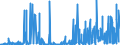 KN 2506 /Exporte /Einheit = Preise (Euro/Tonne) /Partnerland: Estland /Meldeland: Eur27_2020 /2506:Quarz (Ausg. Quarzsande); Quarzite, Auch Grob Behauen Oder Durch Sägen Oder auf Andere Weise Lediglich Zerteilt, in Blöcken Oder in Quadratischen Oder Rechteckigen Platten