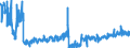 KN 2506 /Exporte /Einheit = Preise (Euro/Tonne) /Partnerland: Tschechien /Meldeland: Eur27_2020 /2506:Quarz (Ausg. Quarzsande); Quarzite, Auch Grob Behauen Oder Durch Sägen Oder auf Andere Weise Lediglich Zerteilt, in Blöcken Oder in Quadratischen Oder Rechteckigen Platten