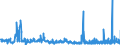 KN 2506 /Exporte /Einheit = Preise (Euro/Tonne) /Partnerland: Ungarn /Meldeland: Eur27_2020 /2506:Quarz (Ausg. Quarzsande); Quarzite, Auch Grob Behauen Oder Durch Sägen Oder auf Andere Weise Lediglich Zerteilt, in Blöcken Oder in Quadratischen Oder Rechteckigen Platten