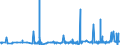 KN 2506 /Exporte /Einheit = Preise (Euro/Tonne) /Partnerland: Weissrussland /Meldeland: Eur27_2020 /2506:Quarz (Ausg. Quarzsande); Quarzite, Auch Grob Behauen Oder Durch Sägen Oder auf Andere Weise Lediglich Zerteilt, in Blöcken Oder in Quadratischen Oder Rechteckigen Platten