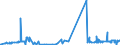 KN 2506 /Exporte /Einheit = Preise (Euro/Tonne) /Partnerland: Moldau /Meldeland: Eur27_2020 /2506:Quarz (Ausg. Quarzsande); Quarzite, Auch Grob Behauen Oder Durch Sägen Oder auf Andere Weise Lediglich Zerteilt, in Blöcken Oder in Quadratischen Oder Rechteckigen Platten