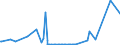 KN 2506 /Exporte /Einheit = Preise (Euro/Tonne) /Partnerland: Georgien /Meldeland: Eur27_2020 /2506:Quarz (Ausg. Quarzsande); Quarzite, Auch Grob Behauen Oder Durch Sägen Oder auf Andere Weise Lediglich Zerteilt, in Blöcken Oder in Quadratischen Oder Rechteckigen Platten