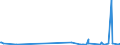 KN 2506 /Exporte /Einheit = Preise (Euro/Tonne) /Partnerland: Usbekistan /Meldeland: Eur27_2020 /2506:Quarz (Ausg. Quarzsande); Quarzite, Auch Grob Behauen Oder Durch Sägen Oder auf Andere Weise Lediglich Zerteilt, in Blöcken Oder in Quadratischen Oder Rechteckigen Platten