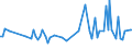 KN 2506 /Exporte /Einheit = Preise (Euro/Tonne) /Partnerland: Serb.-mont. /Meldeland: Eur15 /2506:Quarz (Ausg. Quarzsande); Quarzite, Auch Grob Behauen Oder Durch Sägen Oder auf Andere Weise Lediglich Zerteilt, in Blöcken Oder in Quadratischen Oder Rechteckigen Platten