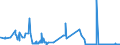 KN 2506 /Exporte /Einheit = Preise (Euro/Tonne) /Partnerland: Ehem.jug.rep.mazed /Meldeland: Eur27_2020 /2506:Quarz (Ausg. Quarzsande); Quarzite, Auch Grob Behauen Oder Durch Sägen Oder auf Andere Weise Lediglich Zerteilt, in Blöcken Oder in Quadratischen Oder Rechteckigen Platten