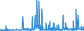 KN 2506 /Exporte /Einheit = Preise (Euro/Tonne) /Partnerland: Marokko /Meldeland: Eur27_2020 /2506:Quarz (Ausg. Quarzsande); Quarzite, Auch Grob Behauen Oder Durch Sägen Oder auf Andere Weise Lediglich Zerteilt, in Blöcken Oder in Quadratischen Oder Rechteckigen Platten