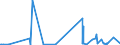 KN 2506 /Exporte /Einheit = Preise (Euro/Tonne) /Partnerland: Kap Verde /Meldeland: Eur27_2020 /2506:Quarz (Ausg. Quarzsande); Quarzite, Auch Grob Behauen Oder Durch Sägen Oder auf Andere Weise Lediglich Zerteilt, in Blöcken Oder in Quadratischen Oder Rechteckigen Platten