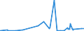 KN 2506 /Exporte /Einheit = Preise (Euro/Tonne) /Partnerland: Senegal /Meldeland: Eur27_2020 /2506:Quarz (Ausg. Quarzsande); Quarzite, Auch Grob Behauen Oder Durch Sägen Oder auf Andere Weise Lediglich Zerteilt, in Blöcken Oder in Quadratischen Oder Rechteckigen Platten