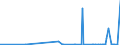 KN 2506 /Exporte /Einheit = Preise (Euro/Tonne) /Partnerland: Kamerun /Meldeland: Eur27_2020 /2506:Quarz (Ausg. Quarzsande); Quarzite, Auch Grob Behauen Oder Durch Sägen Oder auf Andere Weise Lediglich Zerteilt, in Blöcken Oder in Quadratischen Oder Rechteckigen Platten